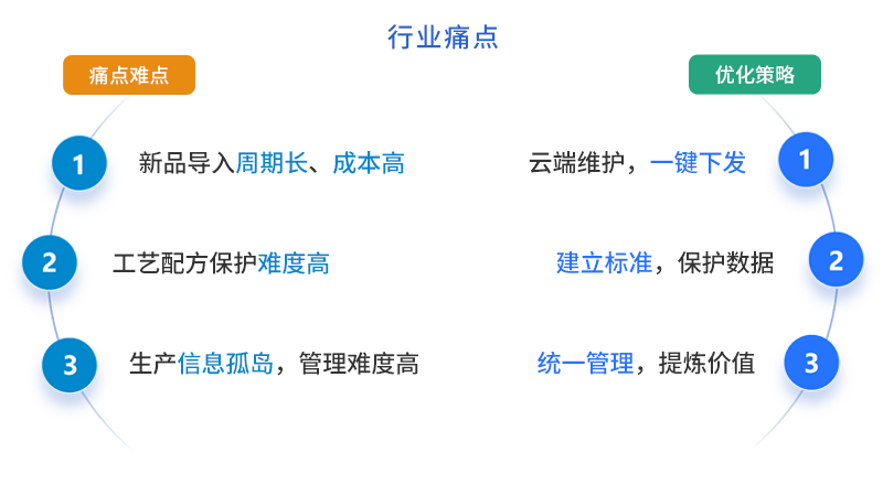 1云控-产品介绍2.png