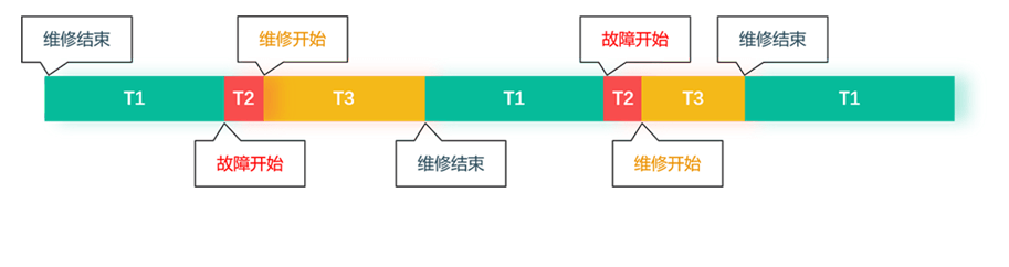 3设备监控-产品介绍3.png