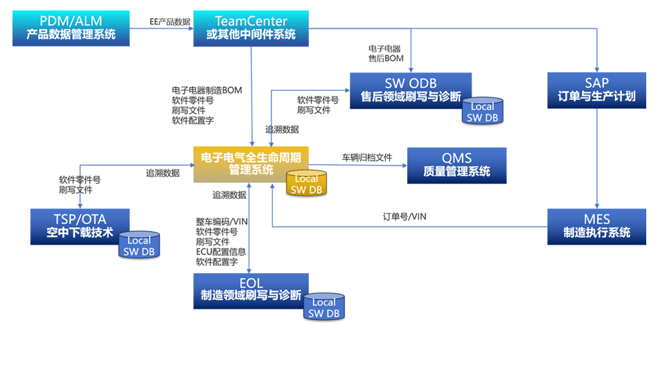 2电子电气-产品介绍2.png