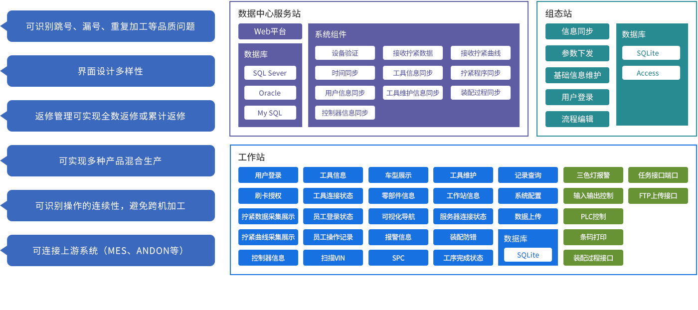 3TQS-功能特性2.png