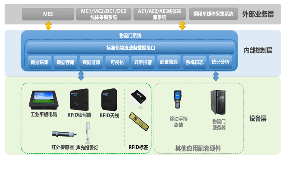 3物流门-产品介绍2.png
