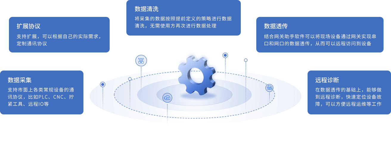 IoT-功能特性2.png