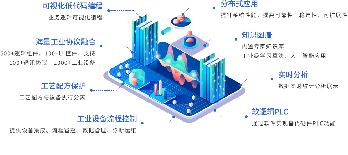 IPOS-功能特性2.png